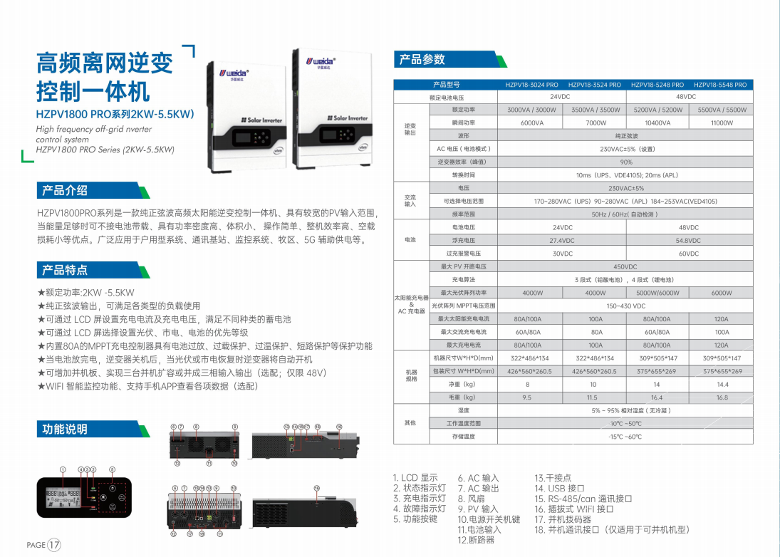 高频离网逆变控制一体机HZPV1800PRO系列 WEG万高4亿美元收购Regal Rexnord电机